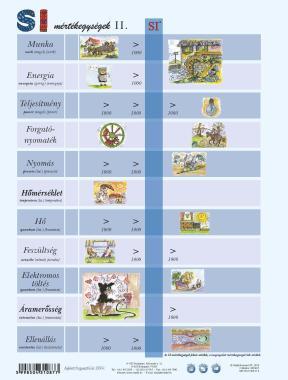 Stiefel munkalap SI mértékegységek II.